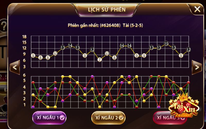 Khám phá cách tính điểm tài xỉu chuẩn nhất 2023